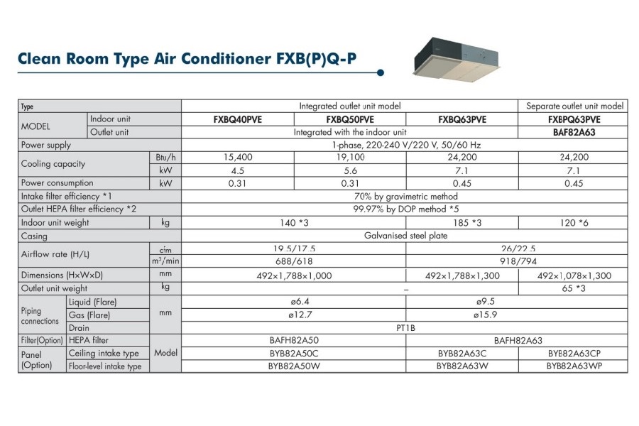 Daikin VRV System clean room air conditioner Specifications